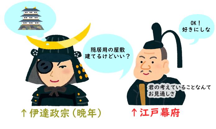 伊達政宗と江戸幕府