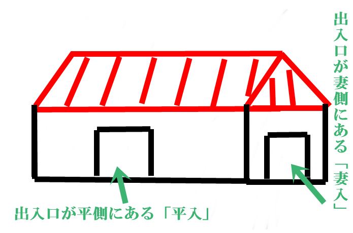 日本の伝統建築
