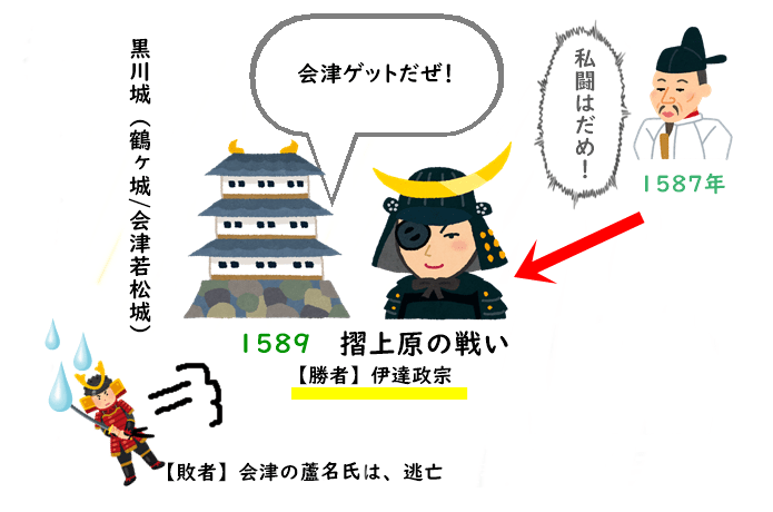 摺上原の戦い