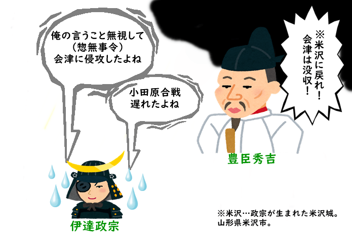 秀吉　奥州仕置きのイメージ