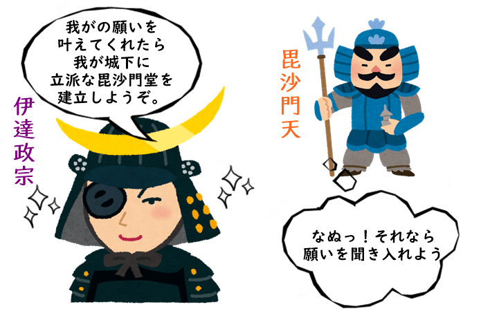 伊達政宗　毘沙門天