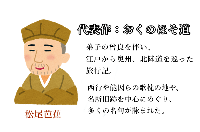 松尾芭蕉　イメージ