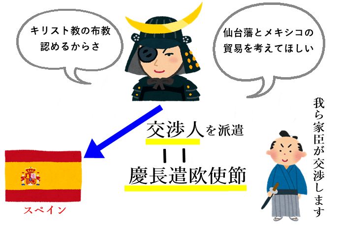 慶長遣欧使節