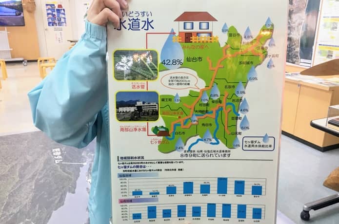 七ヶ宿ダム　説明パネル2