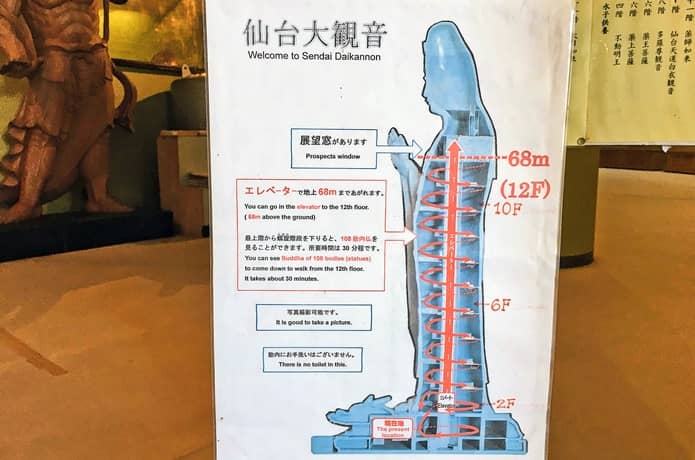 仙台大観音　胎内図解