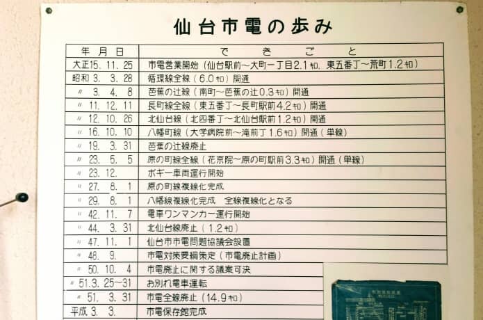 仙台市電保存館