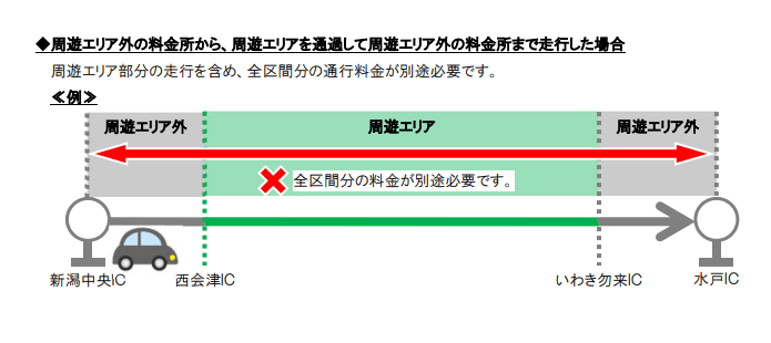 ドラ割　周遊プラン　１