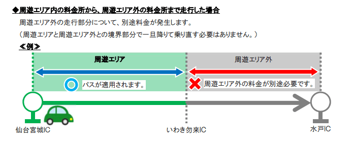 ドラ割　周遊プラン　2