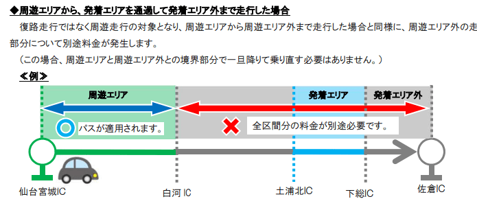 ドラ割　首都圏発着プラン　6