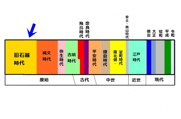 年表　イメージ