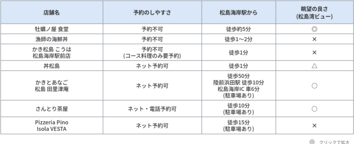 牡蠣ランチ早見表