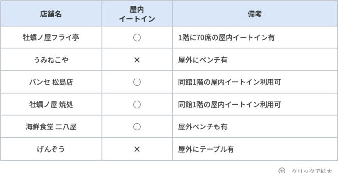 牡蠣食べ歩き早見表