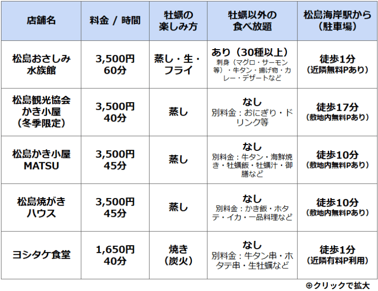 松島の牡蠣食べ放題おすすめ5選比較表