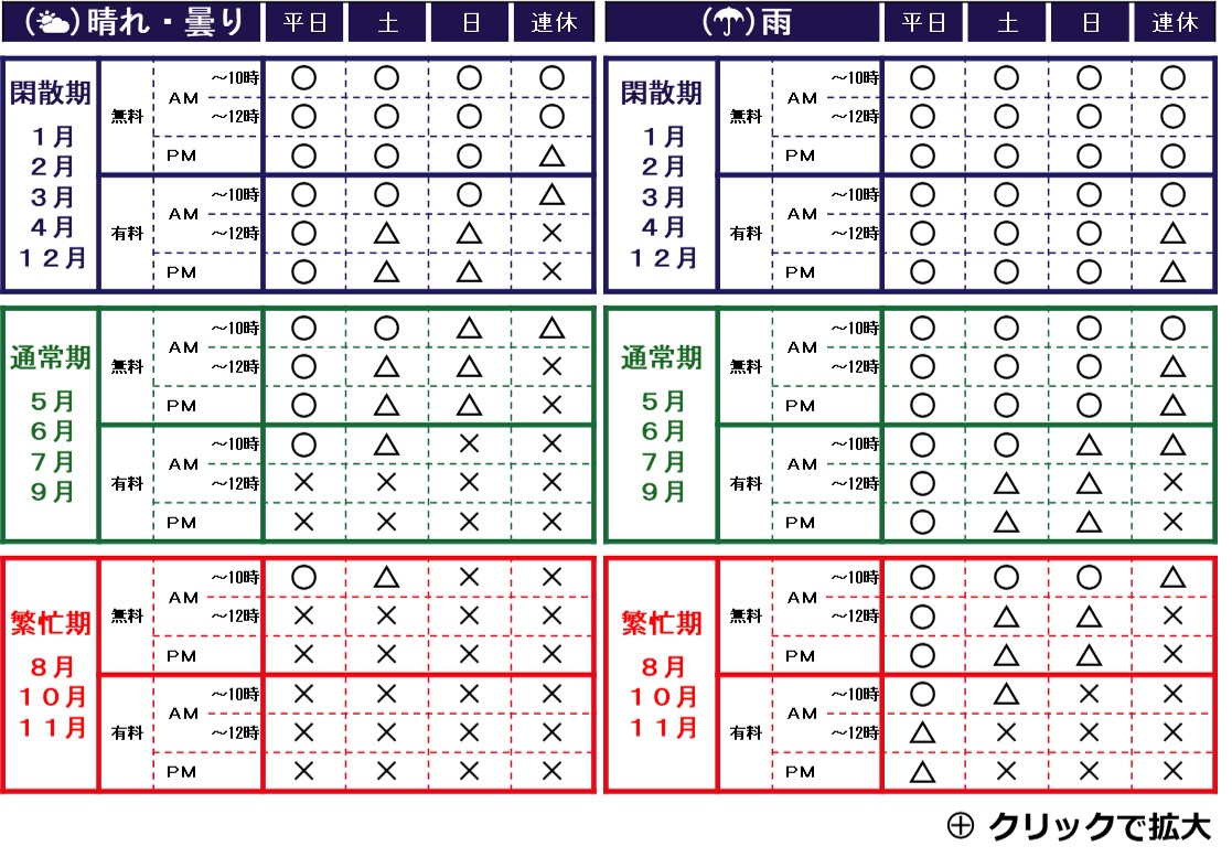 松島エリアの駐車場 混雑状況の早見表