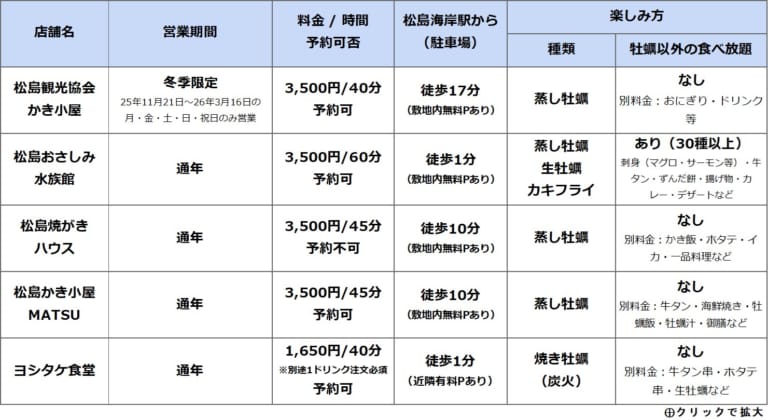 松島牡蠣小屋のおすすめ5選