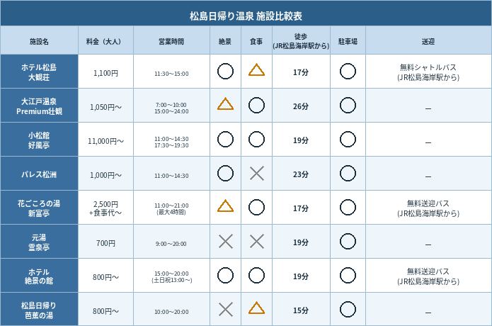 松島日帰り温泉比較早見表