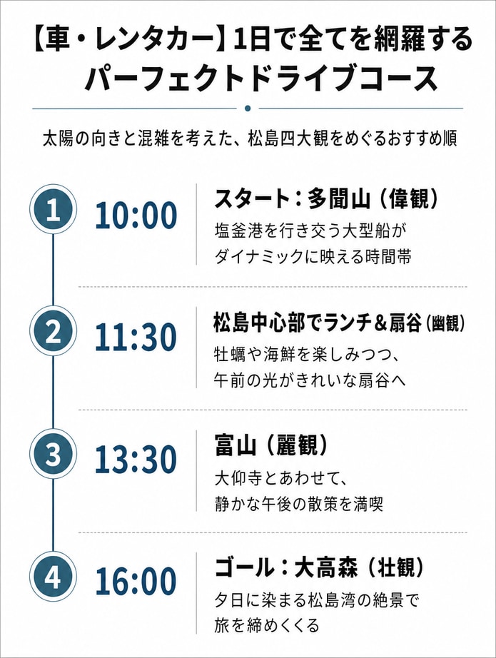 松島四大観観光ドライブコース