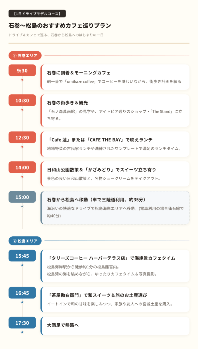 石巻カフェ巡りタイムテーブル